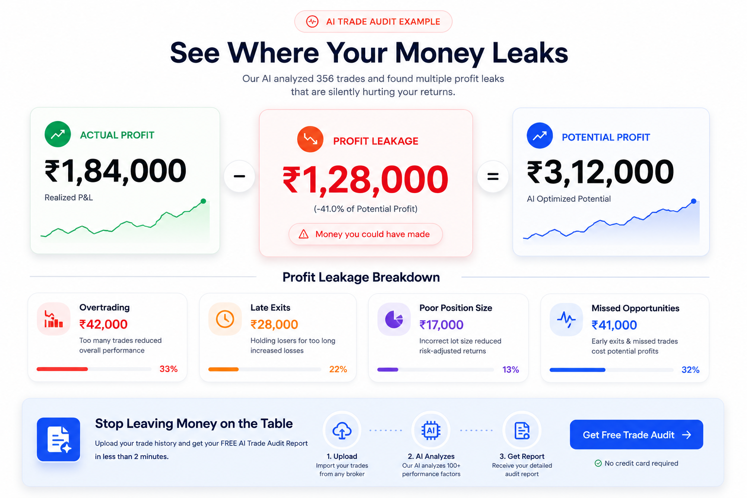 TraderHub profit leakage report preview